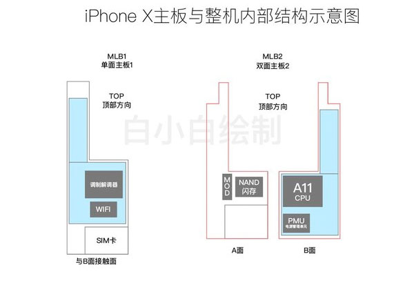 iPhone 8: Μια νέα διαρροή επιβεβαιώνει διπλή μπαταρία και έναν ενσωματωμένο scanner αφής ID στην οθόνη  (νέες εικόνες) - Φωτογραφία 4