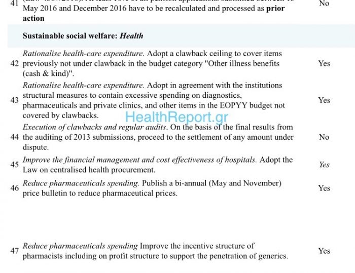 Νέο τσεκούρι σε εξετάσεις και νοσηλείες με τα τελικά προαπαιτούμενα της τρόικας! Όλη η λίστα - Φωτογραφία 2