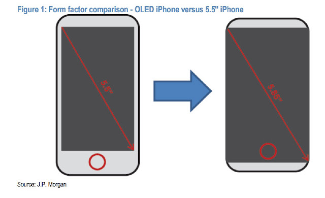 Νέες φήμες για το iphone 8 λένε πως θα περιλαμβάνει και ασύρματα ακουστικά - Φωτογραφία 4