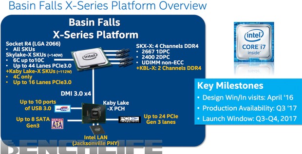 Core i7 7740K Kaby Lake X CPU σε benchmark - Φωτογραφία 1