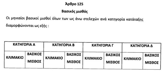 Αυτό είναι το νέο μισθολόγιο! Πίνακες με τους μισθούς - Φωτογραφία 4