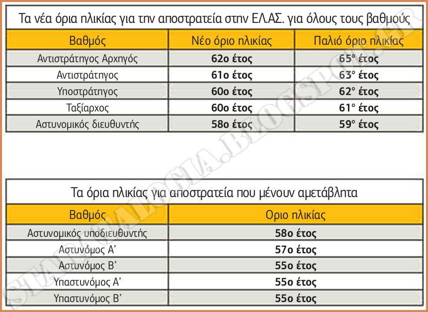 Οι νέες περικοπές σε μισθούς και συντάξεις για 210.000 στελέχη ΕΔ-ΣΑ (ΠΙΝΑΚΕΣ-ΠΛΗΡΗΣ ΟΔΗΓΟΣ) - Φωτογραφία 6