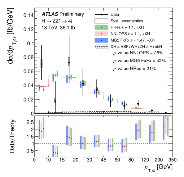 CERN: Νέες μετρήσεις ακριβείας του μποζονίου Higgs στο «χρυσό κανάλι» - Φωτογραφία 3