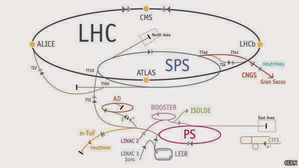 CERN: Νέες μετρήσεις ακριβείας του μποζονίου Higgs στο «χρυσό κανάλι» - Φωτογραφία 5