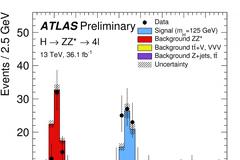 CERN: Νέες μετρήσεις ακριβείας του μποζονίου Higgs στο «χρυσό κανάλι»