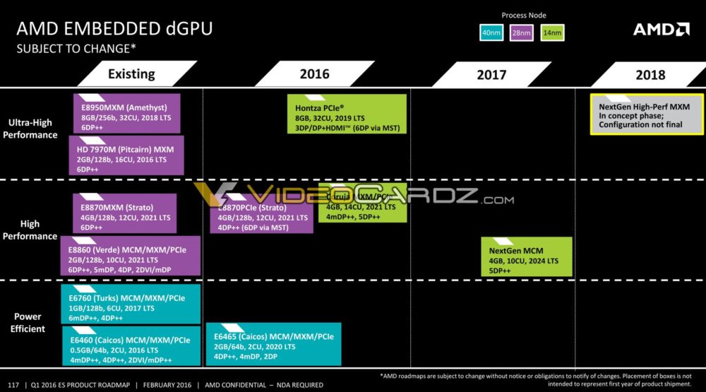 Δυνατό server roadmap της AMD - Φωτογραφία 1