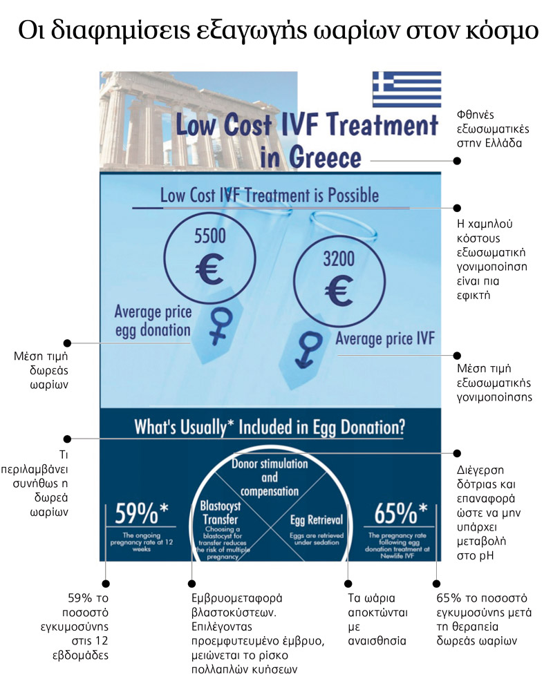 Οι Ελληνίδες πουλάνε τα ωάριά τους όσο-όσο – Τίθεται θέμα αιμομιξίας! - Φωτογραφία 2