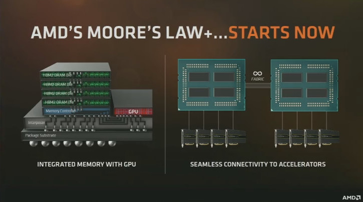 Η AMD ανακοίνωσε το πρώτο 32-πύρηνο Server SoC - Φωτογραφία 1