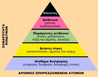 Η κουλτούρα του θορύβου, δεκανίκι της παγκοσμιοποίησης - Φωτογραφία 2