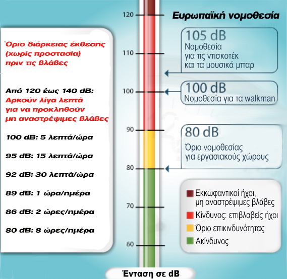 Η κουλτούρα του θορύβου, δεκανίκι της παγκοσμιοποίησης - Φωτογραφία 3