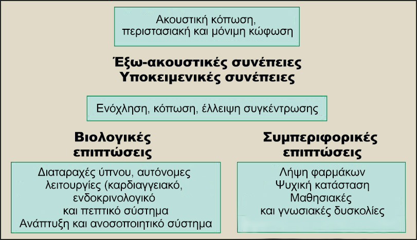 Η κουλτούρα του θορύβου, δεκανίκι της παγκοσμιοποίησης - Φωτογραφία 4