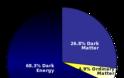CERN AMS:Νέες ενδείξεις της σκοτεινής ύλης από πείραμα στον Διαστημικό Σταθμό ISS - Φωτογραφία 4