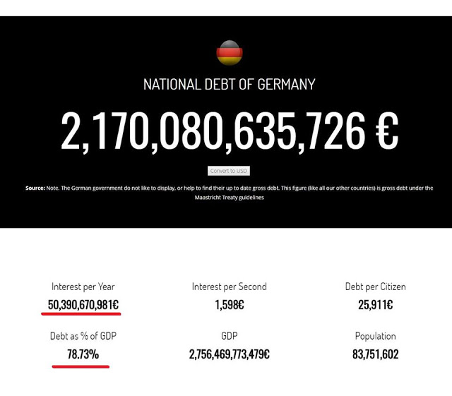 Το τεράστιο χρέος της Γερμανίας που πληρώνουμε εμείς με τα εικονικά μας δάνεια! - Φωτογραφία 2