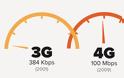Η Apple ξεκίνησε τις δοκιμές του 5G δικτύου - Φωτογραφία 4