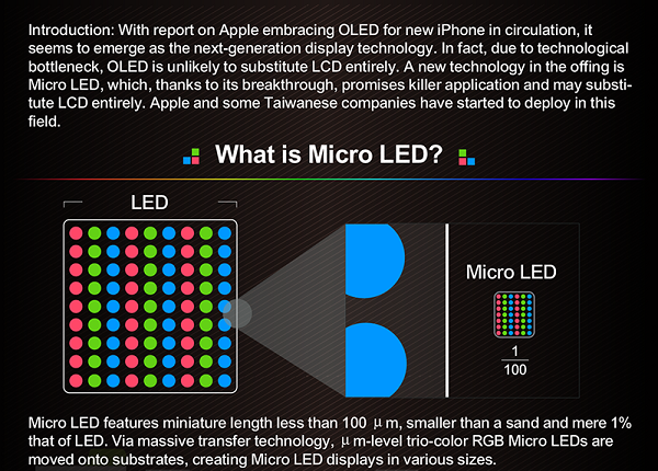 Η Apple θα ξεκινήσει την παραγωγή νέων οθονών micro-LED - Φωτογραφία 3
