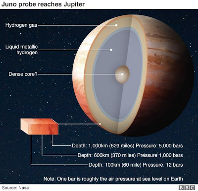 Ένας άγνωστος Δίας: Πρώτα επιστημονικά αποτελέσματα από την αποστολή Juno της NASA - Φωτογραφία 2