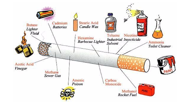 Κάθε φορά που καπνίζεις, αυτές είναι όλες οι βλαβερές ουσίες που διεισδύουν στον οργανισμό σου! - Φωτογραφία 2