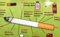 Κάθε φορά που καπνίζεις, αυτές είναι όλες οι βλαβερές ουσίες που διεισδύουν στον οργανισμό σου!