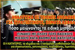 Οι αλλαγές στα μισθολόγια για τις ΕΔ-ΣΑ. (ΠΙΝΑΚΕΣ ΜΕ ΟΛΟΥΣ ΤΟΥΣ Β.Μ. ΚΑΤΑ ΒΑΘΜΟ ΚΑΙ ΚΑΤΗΓΟΡΙΑ)