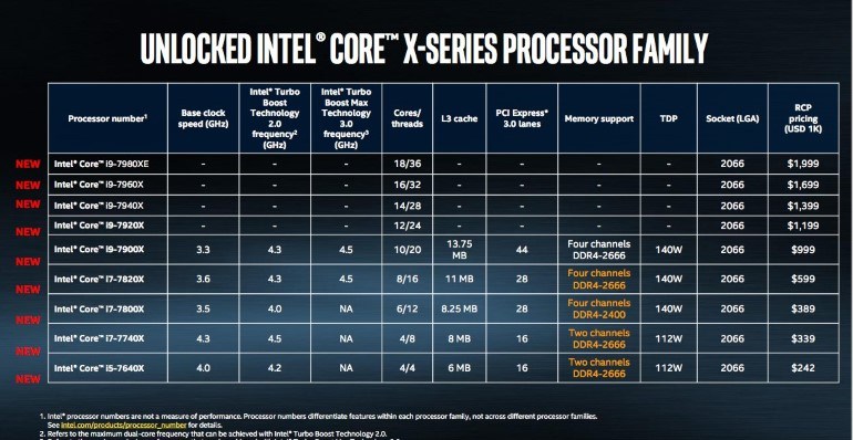 Η Intel ξεκλειδώνει τον πρώτο 18-πύρηνο επεξεργαστή - Φωτογραφία 1