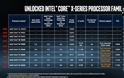 Η Intel ξεκλειδώνει τον πρώτο 18-πύρηνο επεξεργαστή