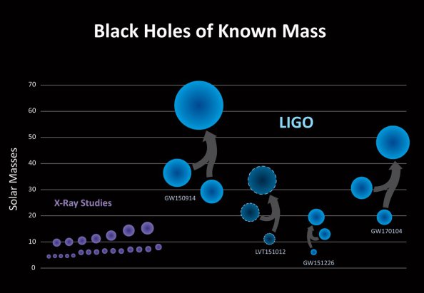 Κι άλλο βαρυτικό κύμα ανίχνευσε το LIGO - Φωτογραφία 4
