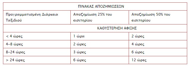 Πότε δικαιούστε έκπτωση στα εισιτήρια των πλοίων – Όλα όσα θέλετε να ξέρετε - Φωτογραφία 4