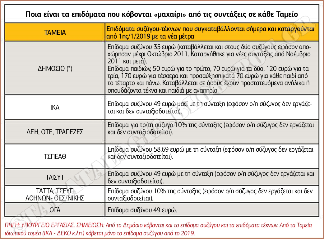 Τα τελικά ποσά με τις μειώσεις στις συντάξεις. Πόσα χάνουν οι απόστρατοι (ΠΙΝΑΚΕΣ) - Φωτογραφία 4