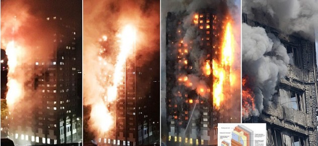 Παγίδα θανάτου: Γιατί ο πύργος στο Λονδίνο λαμπάδιασε σαν σπιρτόξυλο σε 15 λεπτά - Φωτογραφία 2
