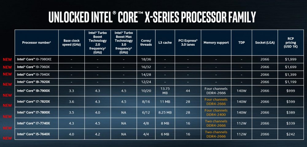 Διαθεσιμότητα των νέων Intel Core X Series CPU - Φωτογραφία 1