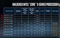 Διαθεσιμότητα των νέων Intel Core X Series CPU