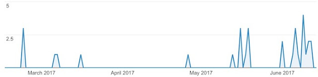 Το iPhone 8 μπήκε στην παραγωγή και δοκιμάζεται με το ios 11 - Φωτογραφία 2