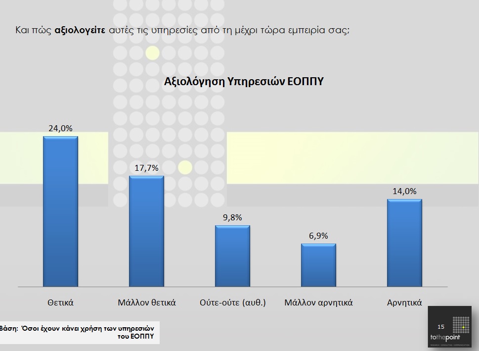 Δυσαρεστημένο το 74% των Θεσσαλονικέων από τις υπηρεσίες υγείας - Φωτογραφία 5