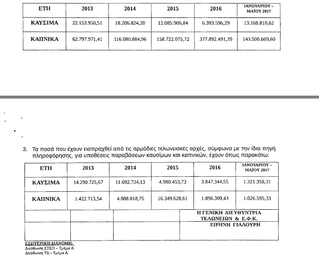 Ψίχουλα οι εισπράξεις από τις λίστες φοροδιαφυγής - Ακόμη και στο 1% - Φωτογραφία 5