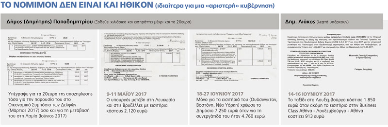 ΣΥΡΙΖΑ Travel Ο κροίσος υπουργός που παίρνει 20ευρα για εκτός έδρας - Φωτογραφία 2