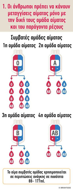 Οι σοβαροί λόγοι που πρέπει να γνωρίζετε τις ομάδες αίματος της οικογένειάς σας - Φωτογραφία 1