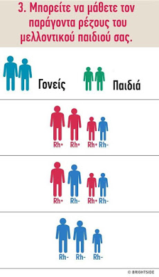 Οι σοβαροί λόγοι που πρέπει να γνωρίζετε τις ομάδες αίματος της οικογένειάς σας - Φωτογραφία 3