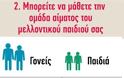 Οι σοβαροί λόγοι που πρέπει να γνωρίζετε τις ομάδες αίματος της οικογένειάς σας - Φωτογραφία 2