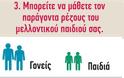 Οι σοβαροί λόγοι που πρέπει να γνωρίζετε τις ομάδες αίματος της οικογένειάς σας - Φωτογραφία 3