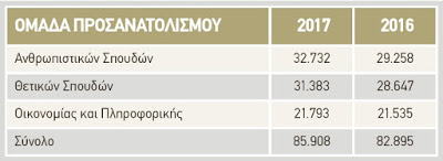 Πανελλήνιες 2017: «Σφαγή» για την εισαγωγή σε ΑΕΙ-ΤΕΙ - Φωτογραφία 2