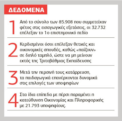 Πανελλήνιες 2017: «Σφαγή» για την εισαγωγή σε ΑΕΙ-ΤΕΙ - Φωτογραφία 3