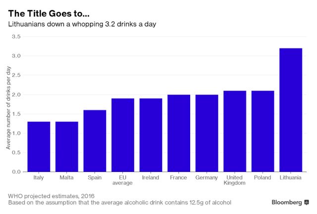 Οι Ευρωπαίοι «πίνουν μέχρι θανάτου» - Φωτογραφία 3