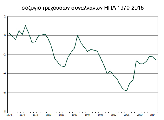 Η Γερμανία εξάγει ύφεση – η συρρίκνωση της ζήτησης/ του ΚΩΣΤΑ ΜΕΛΑ - Φωτογραφία 2