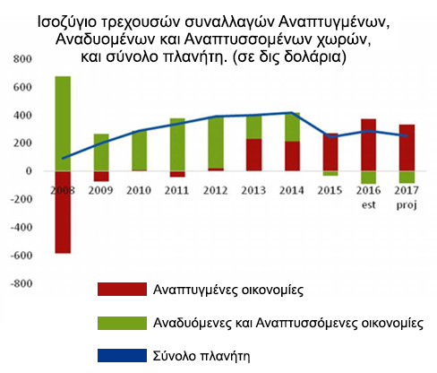 Η Γερμανία εξάγει ύφεση – η συρρίκνωση της ζήτησης/ του ΚΩΣΤΑ ΜΕΛΑ - Φωτογραφία 3