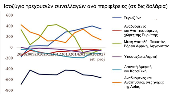 Η Γερμανία εξάγει ύφεση – η συρρίκνωση της ζήτησης/ του ΚΩΣΤΑ ΜΕΛΑ - Φωτογραφία 4