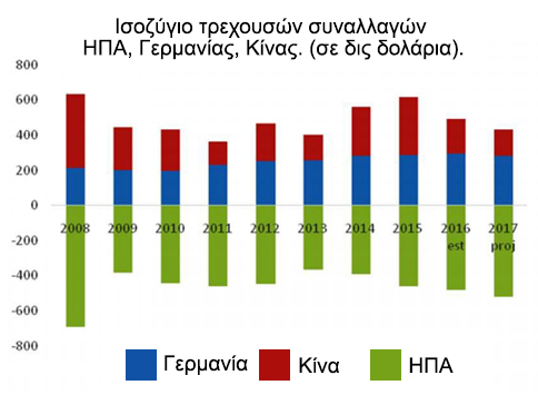 Η Γερμανία εξάγει ύφεση – η συρρίκνωση της ζήτησης/ του ΚΩΣΤΑ ΜΕΛΑ - Φωτογραφία 5