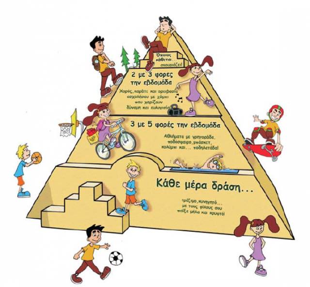 Η πυραμίδα της άσκησης για το παιδί! - Φωτογραφία 2