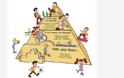 Η πυραμίδα της άσκησης για το παιδί!