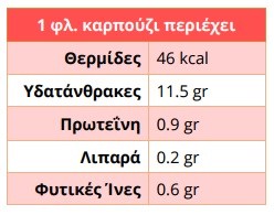 Καρπούζι: Ποια η θρεπτική του αξία και πώς θα επιλέξετε το καλύτερο - Φωτογραφία 2