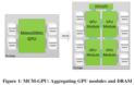 Η NVIDIA ερευνά νέες Multi module GPU